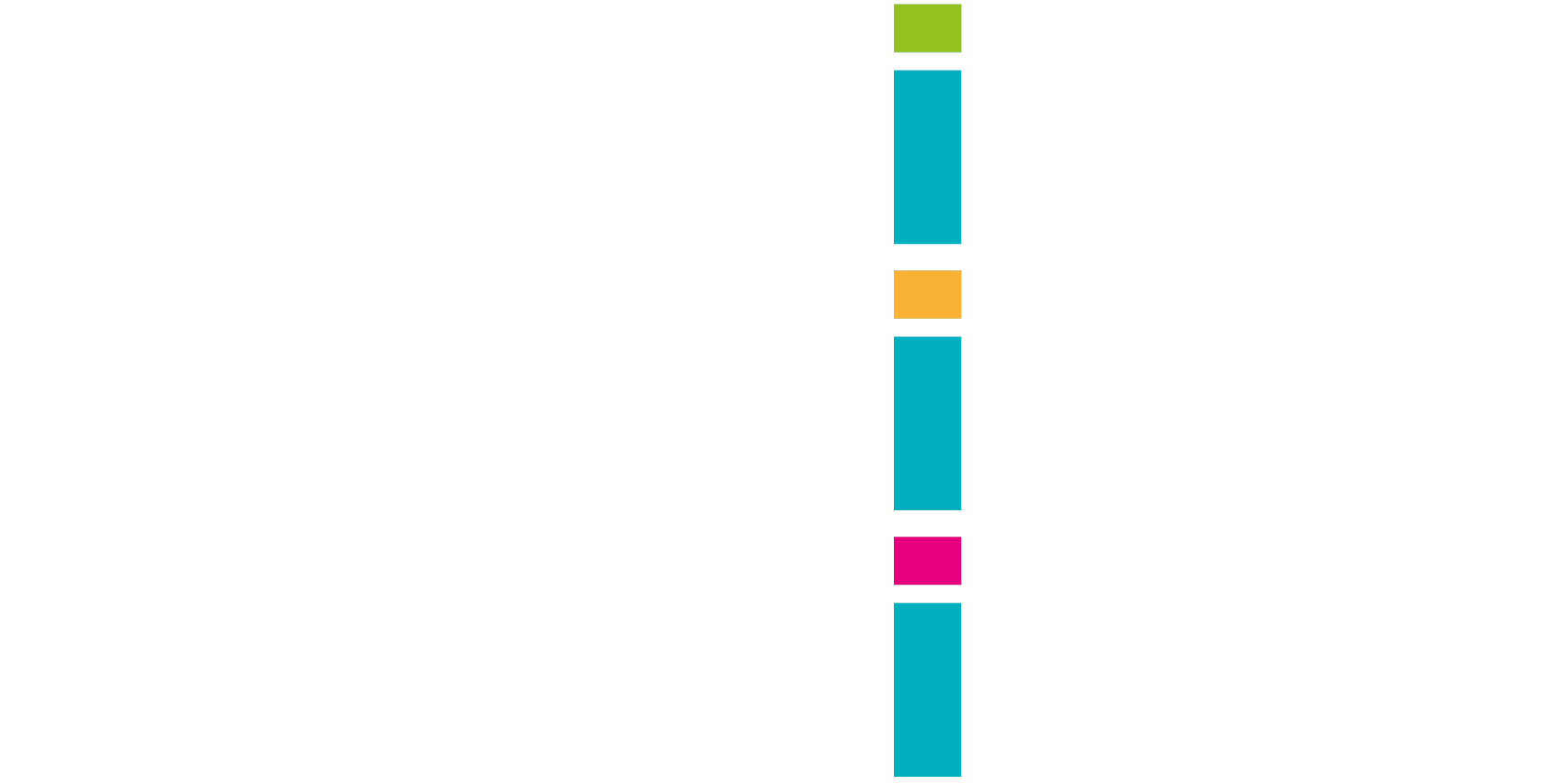 Big City Tourism